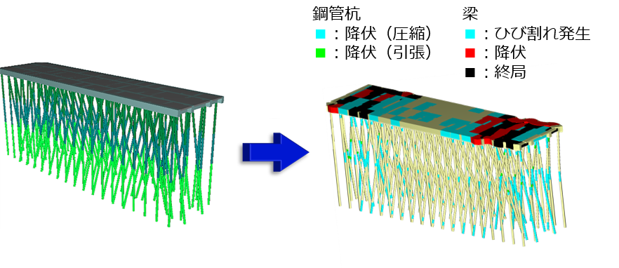 桟橋の構造解析モデル（左）と地震による桟橋の損傷状況（右）